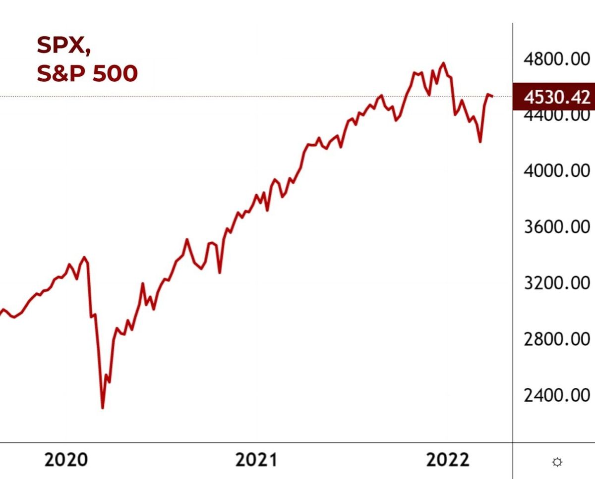 U.S. market faces biggest quarterly drop in 2 years