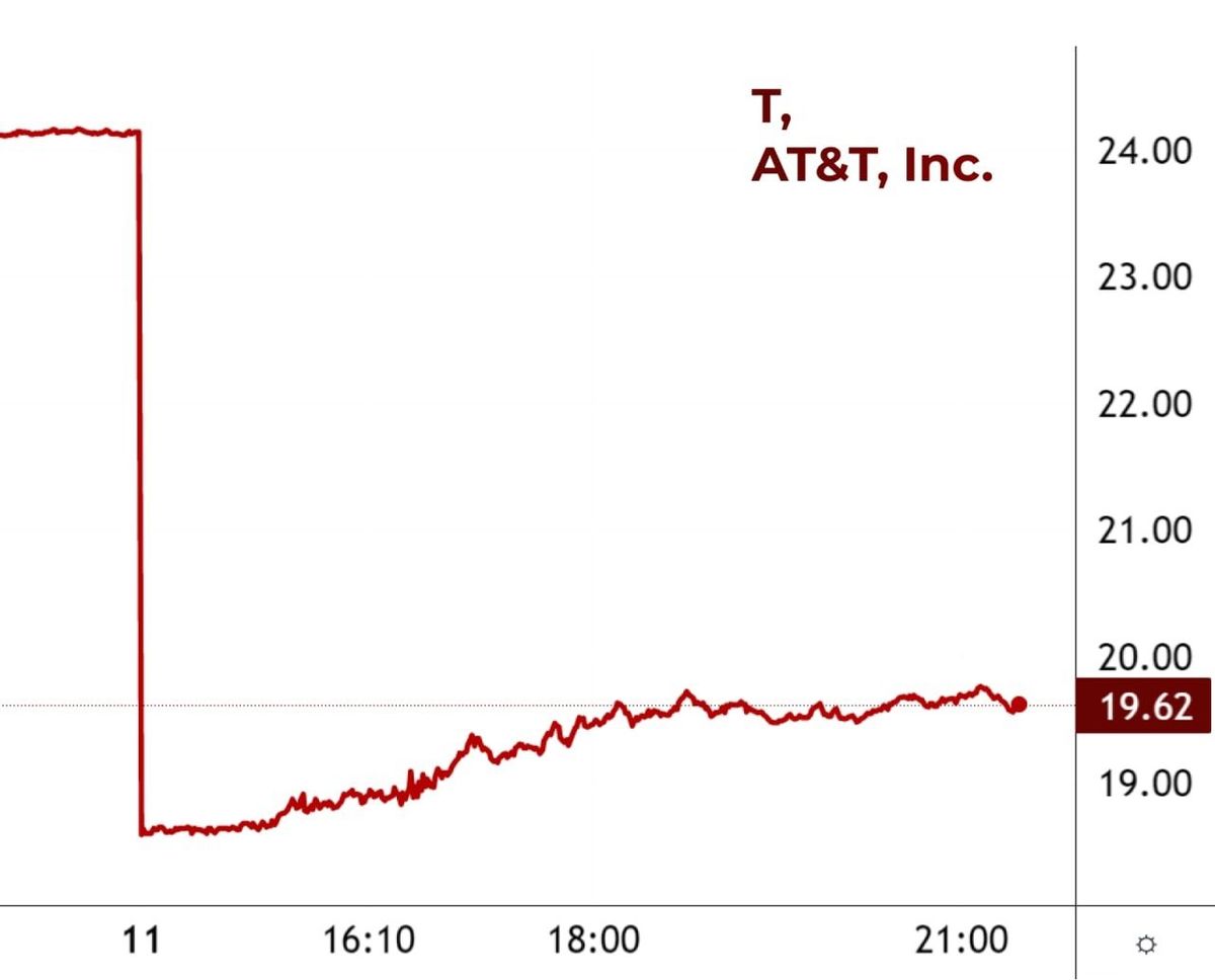 AT&T has completed a spin-off with Warner Bros. Discovery