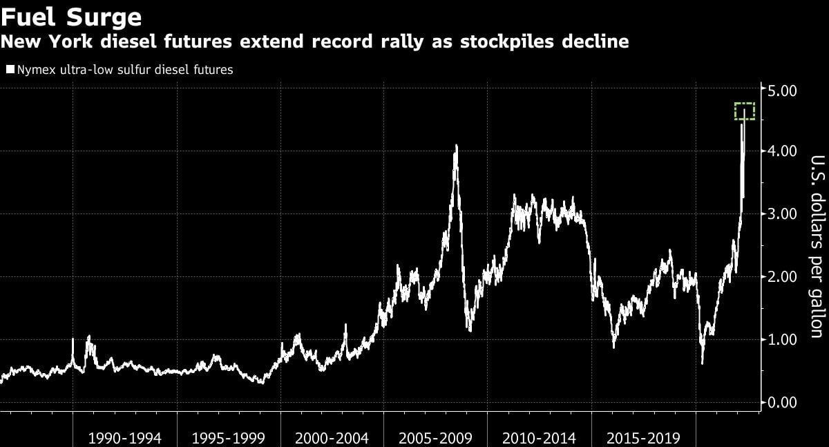 Traders go into a gray area, refusing to disclose reports