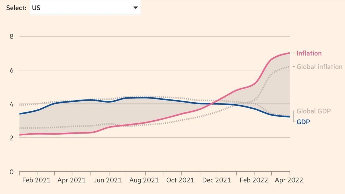 Are we facing stagflation?